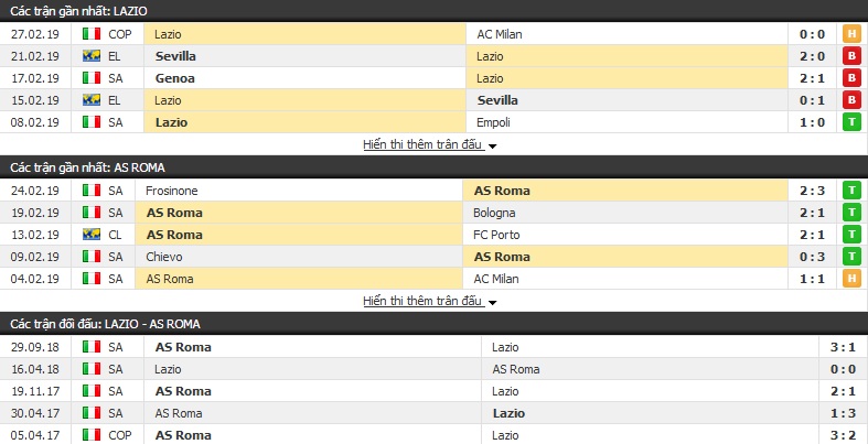 Nhận định Lazio vs AS Roma 02h30, 03/03 (vòng 26 VĐQG Italia)