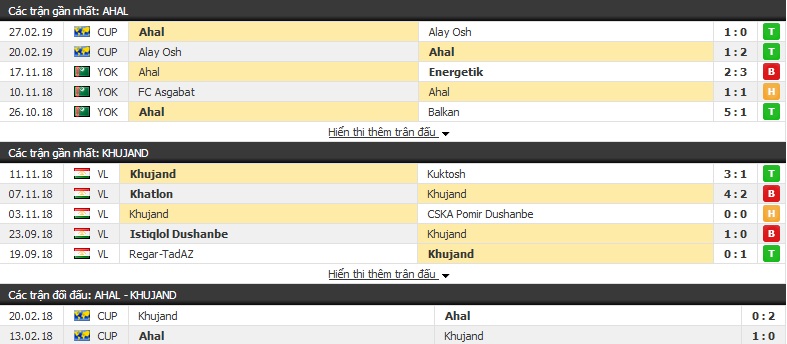 Nhận định Ahal vs Khujand 20h00, 06/03 (play off AFC Cup)