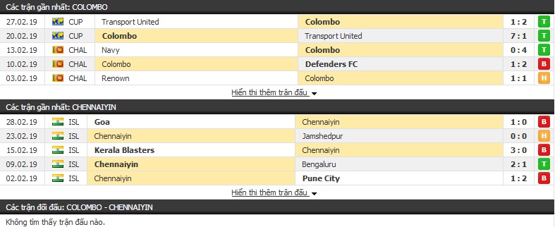 Nhận định Colombo vs Chennaiyin 17h00, 06/03 (play off AFC Cup)