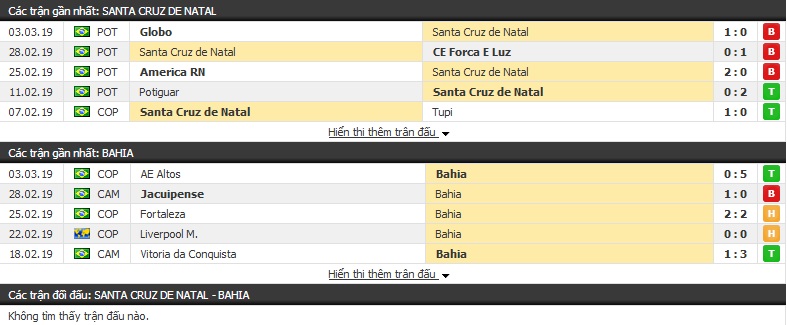 Nhận định Santa Cruz vs Bahia 05h15, 07/03 (cúp QG Brazil)