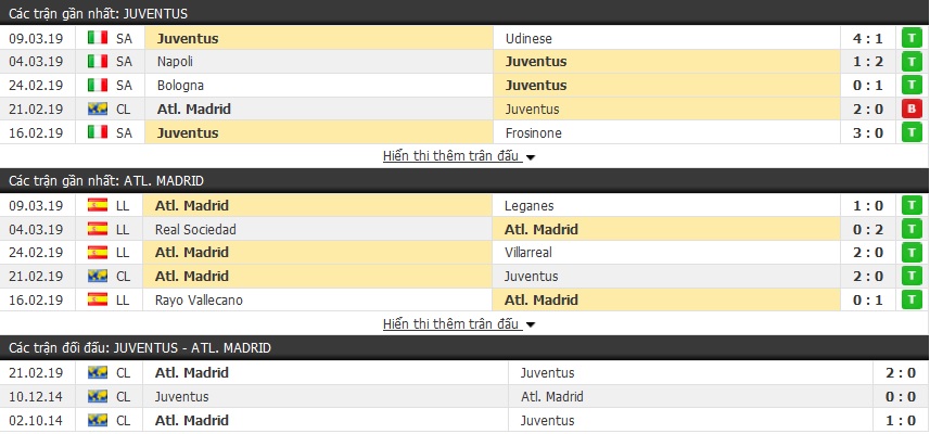 Soi kèo Juventus vs Atletico Madrid 03h00 ngày 13/03 (lượt về vòng 1/8 cúp C1)