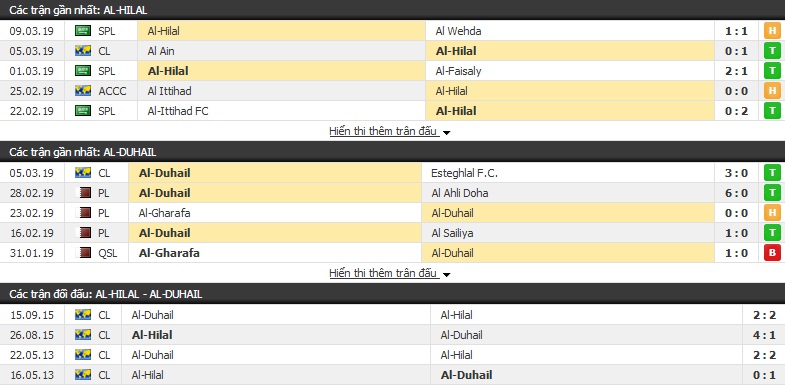 Nhận định Al-Hilal vs Al-Duhail 22h45, 12/03 (AFC Champions League)