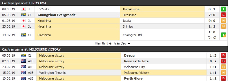 Nhận định Hiroshima vs Melbourne Victory 17h00, 12/03 (AFC Champions League)