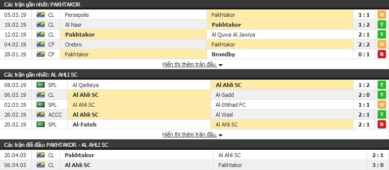 Nhận định Pakhtakor vs Al Ahli 20h00, 12/03 (AFC Champions League)