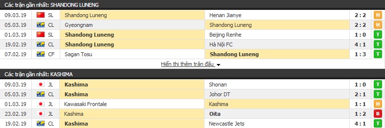 Nhận định Shandong Luneng vs Kashima Antlers 14h30, 12/03 (AFC Champions League)