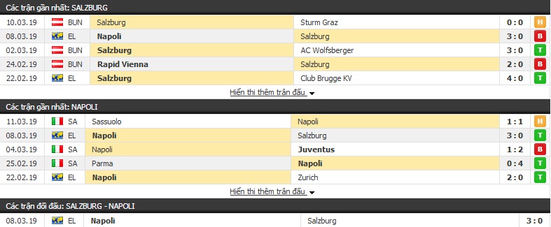 Soi kèo Salzburg vs Napoli 00h55 ngày 15/03 (lượt về vòng 1/8 cúp C2)