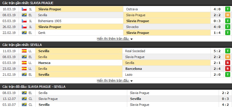 Nhận định Slavia Praha vs Sevilla 03h00, 15/03 (lượt về vòng 1/8 cúp C2)