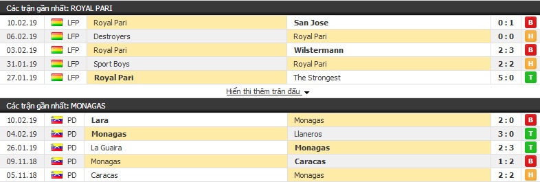 Nhận định Royal Pari vs Monagas 04h15, 15/02 (lượt đi vòng 1/32 Copa Sudamericana)
