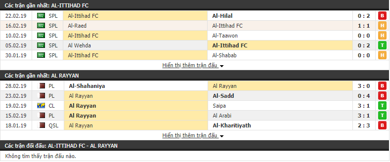 Nhận định Al Ittihad vs Al Rayyan 00h35, 05/03 (vòng bảng AFC Champions League)