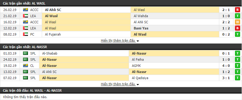 Nhận định Al Wasl vs Al Nassr 22h20, 04/03 (vòng bảng AFC Champions League)