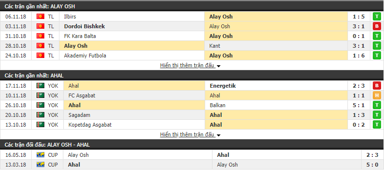 Nhận định Alay Osh vs Ahal 15h00, 20/02 (lượt đi vòng sơ loại AFC Cup)