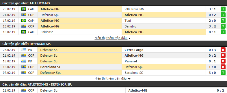 Nhận định Atletico Mineiro vs Defensor 07h30, 28/02 (play off lượt về Copa Libertadores)