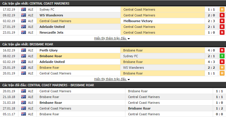 Nhận định Central Coast Mariners vs Brisbane Roar 15h50, 22/02 (vòng 20 VÐQG Úc)