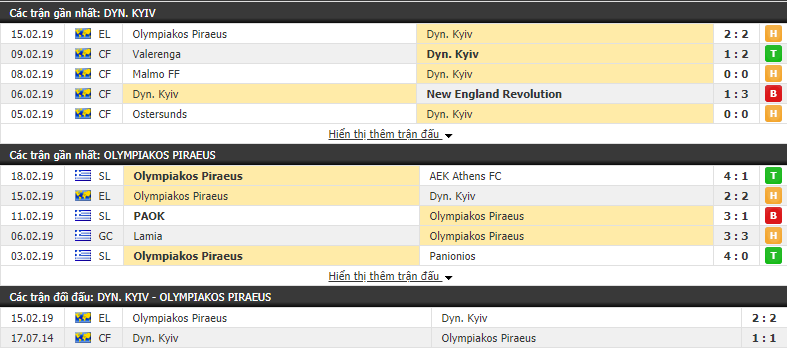 Nhận định Dinamo Kiev vs Olympiakos 03h00, 22/02 (lượt về vòng 1/16 Europa League)
