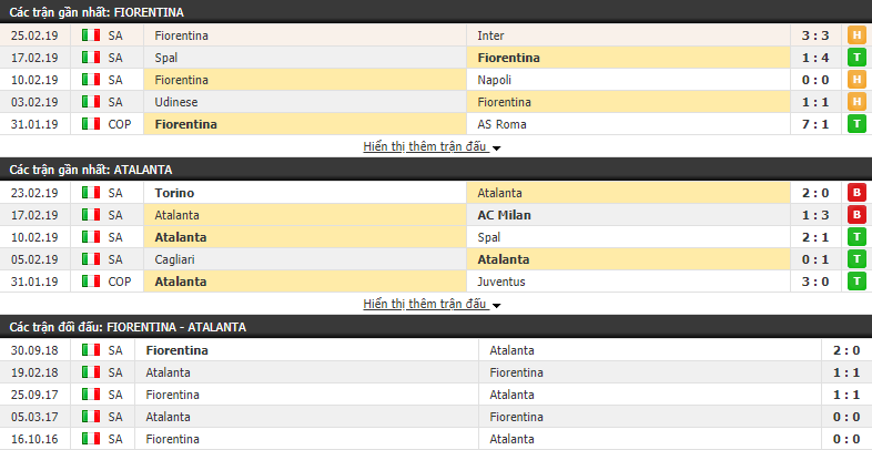 Nhận định Fiorentina vs Atalanta 03h00, 28/02 (bán kết lượt đi Cúp Quốc Gia Italia)