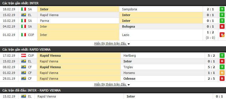 Nhận định Inter Milan vs Rapid Vienna 03h00, 22/02 (lượt về vòng 1/16 Europa League)