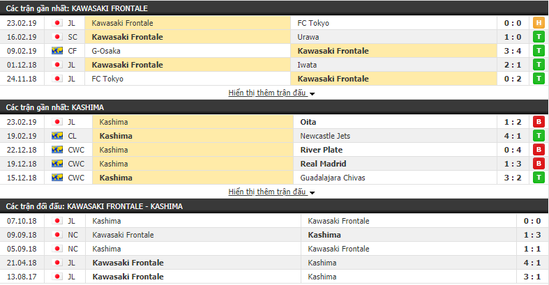 Nhận định Kawasaki Frontale vs Kashima Antlers 17h00, 01/03 (vòng 2 VĐQG Nhật Bản)