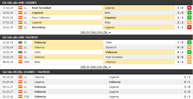 Nhận định Leganes vs Valencia 18h00, 24/02 (vòng 25 VÐQG Tây Ban Nha)
