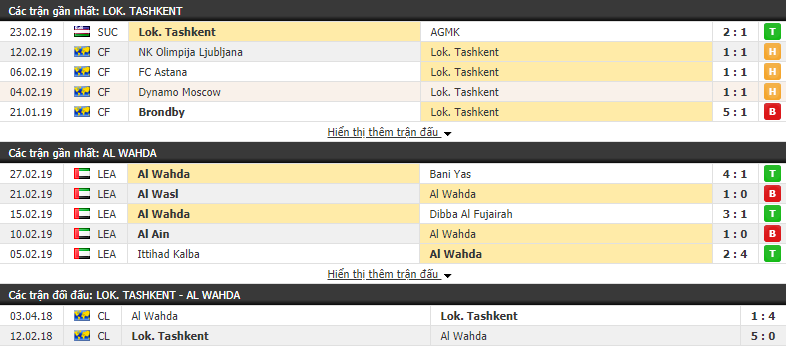 Nhận định Lokomotiv Tashkent vs Al Wahda 18h00, 04/03 (vòng bảng AFC Champions League)