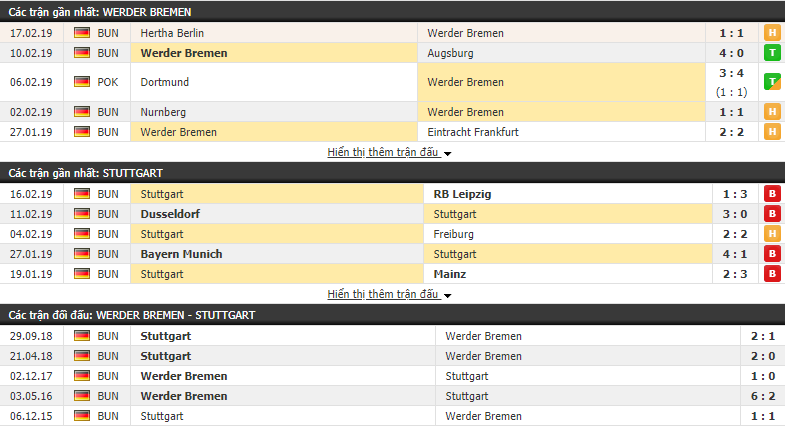 Nhận định Werder Bremen vs Stuttgart 02h30, 23/02 (vòng 23 VĐQG Đức)