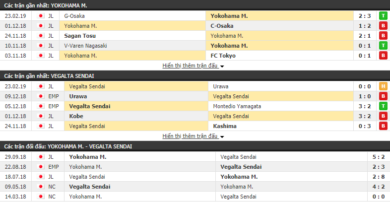 Nhận định Yokohama Marinos vs Vegalta Sendai 11h00, 02/03 (vòng 2 VĐQG Nhật Bản)