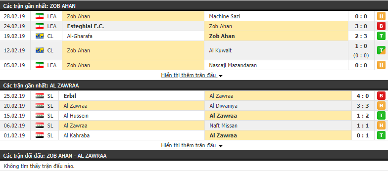 Nhận định Zob Ahan vs Al Zawraa 22h30, 04/03 (vòng bảng AFC Champions League)