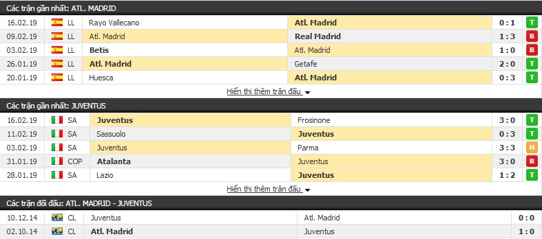 Soi kèo Atletico Madrid vs Juventus 03h00, 21/02 (lượt đi vòng 1/8 Champions League)