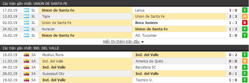 Nhận định Union Santa Fe vs Independiente del Valle 07h30, 21/03 (lượt đi vòng 1/32 Copa Sudamericana)