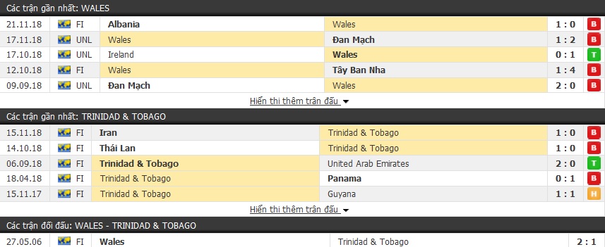 Nhận định Wales vs Trinidad & Tobago 02h45, 21/03 (Giao hữu Quốc tế)