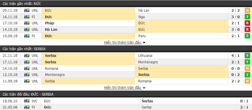 Nhận định Đức vs Serbia 02h45, 21/03 (Giao hữu Quốc tế)