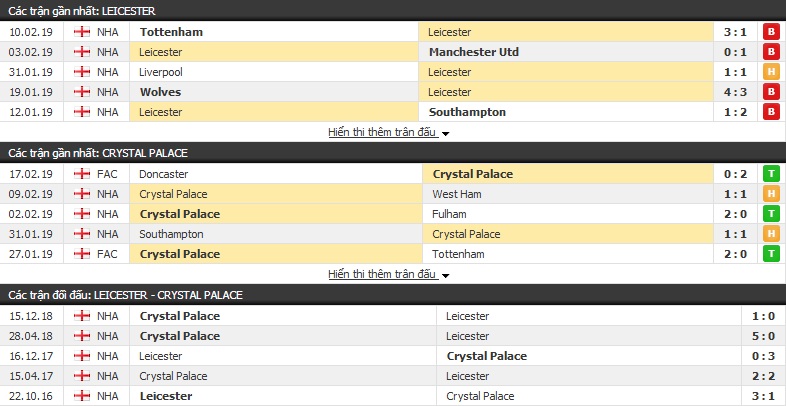 Nhận định Leicester vs Crystal Palace 00h30, 24/02 (vòng 27 Ngoại hạng Anh)