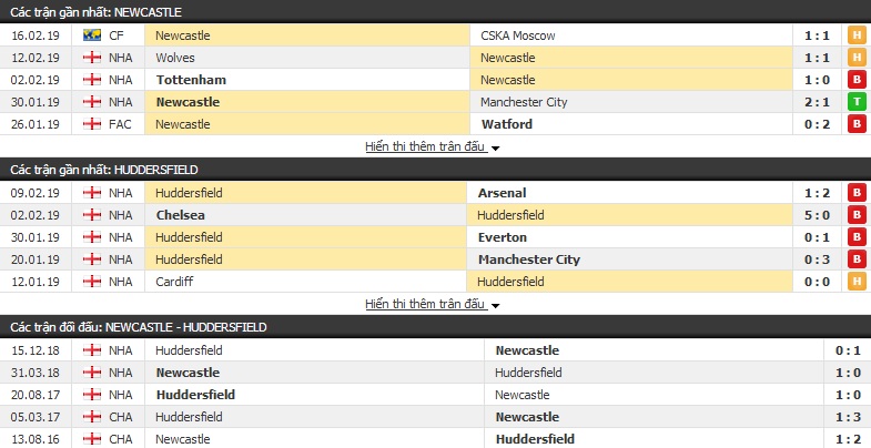 Nhận định Newcastle vs Huddersfield 22h00, 23/02 (vòng 27 Ngoại hạng Anh)