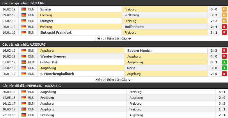 Nhận định Freiburg vs Augsburg 21h30, 23/02 (vòng 23 VĐQG Đức)