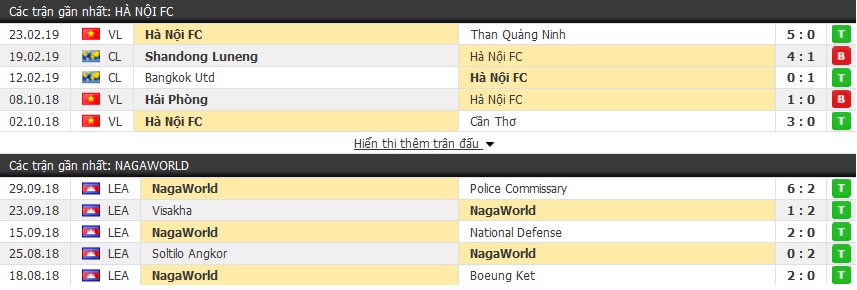 Nhận định Hà Nội FC vs NagaWorld 19h00, 26/2 (vòng bảng AFC Cup 2019)