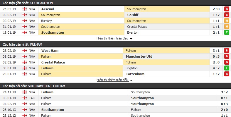 Nhận định Southampton vs Fulham 02h45, 28/02 (vòng 28 Ngoại hạng Anh)
