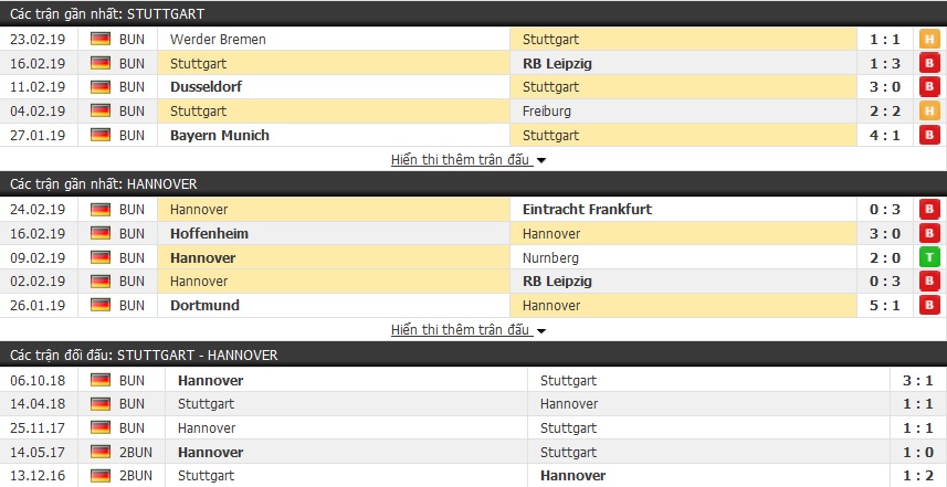 Nhận định Stuttgart vs Hannover 21h30, 03/03 (Vòng 24 VĐQG Đức 2018/19)