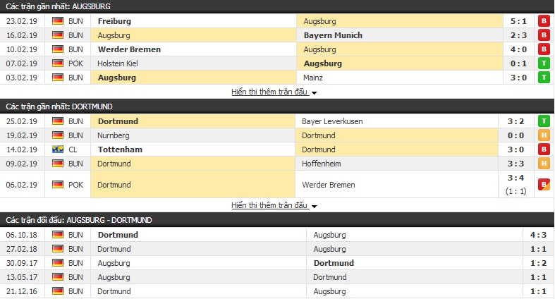 Nhận định Augsburg vs Dortmund 02h30, 02/03 (vòng 24 VĐQG Đức)