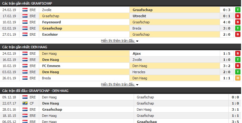 Nhận định Graafschap vs Den Haag 02h00, 02/03 (vòng 24 VĐQG Hà Lan)