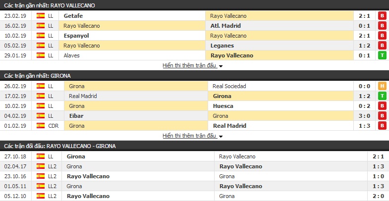 Nhận định Vallecano vs Girona 03h00, 02/03 (vòng 26 VĐQG Tây Ban Nha)