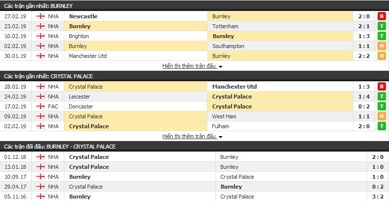 Nhận định Burnley vs Crystal Palace 22h00, 02/03 (vòng 29 Ngoại hạng Anh)