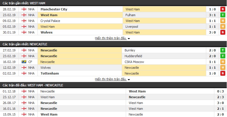 Nhận định West Ham vs Newcastle 00h30, 03/03 (vòng 29 Ngoại hạng Anh)