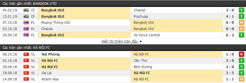 Nhận định Bangkok Utd vs Hà Nội FC 19h00, 12/02 (play off AFC Champions League 2019)