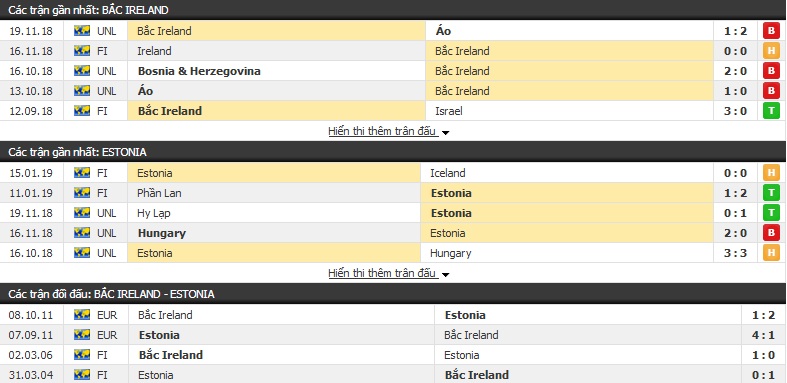 Nhận định Bắc Ireland vs Estonia 02h45, 22/03 (Vòng loại Euro)