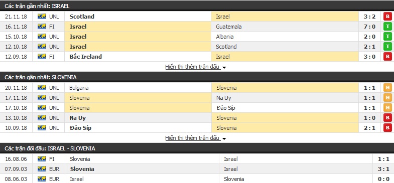 Nhận định Israel vs Slovenia 02h45, 22/03 (Vòng loại Euro)