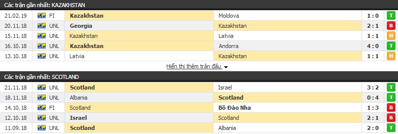 Nhận định Kazakhstan vs Scotland 22h00, 21/03 (Vòng loại Euro)