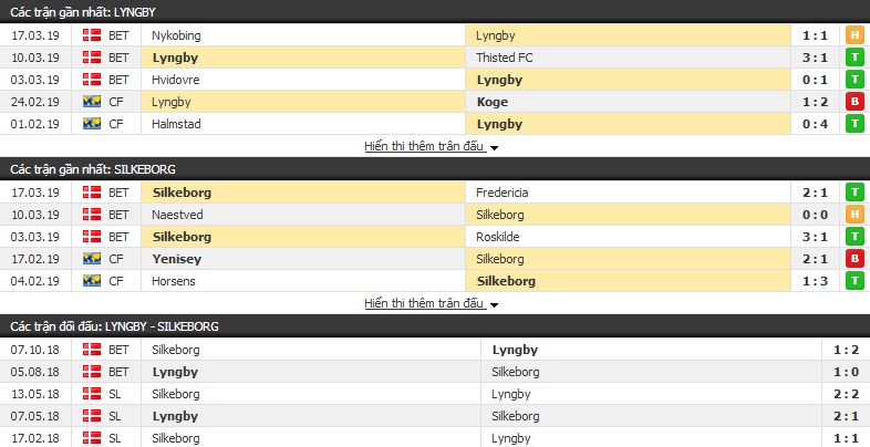 Nhận định Lyngby vs Silkeborg 01h00, 21/03 (Vòng 23 hạng 2 Đan Mạch)