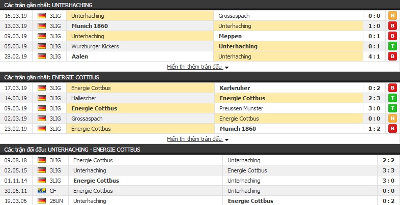 Nhận định Unterhaching vs Energie Cottbus 01h00, 21/03 (hạng 3 Đức)