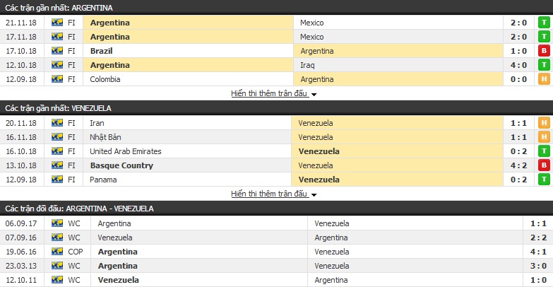 Nhận định Argentina vs Venezuela 03h00, 23/03 (Giao hữu Quốc tế)