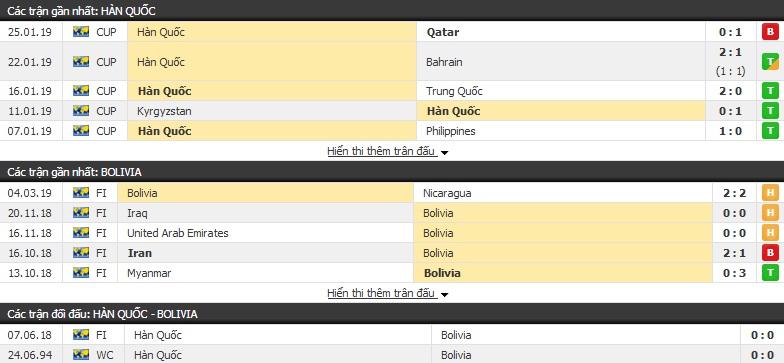 Nhận định Hàn Quốc vs Bolivia 18h00, 22/03 (Giao hữu Quốc tế)