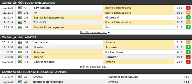 Nhận định Bosnia vs Armenia 02h45, 24/03 (Vòng loại Euro)